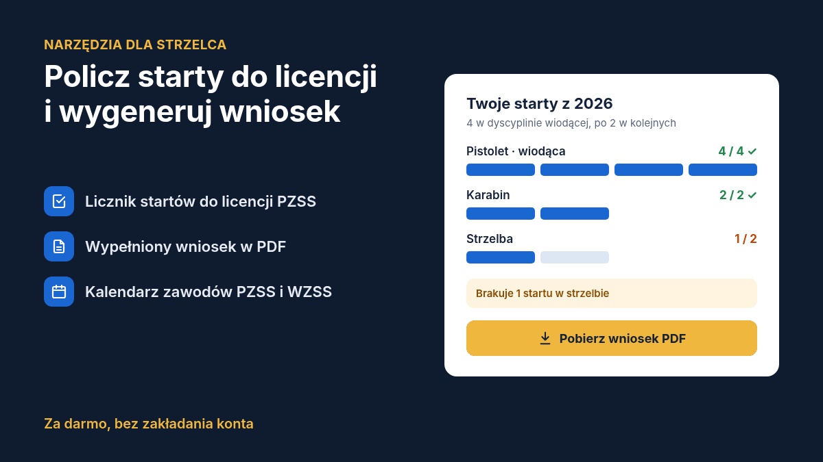 Policz starty do licencji i wygeneruj wniosek: nowe narzędzia dla strzelców