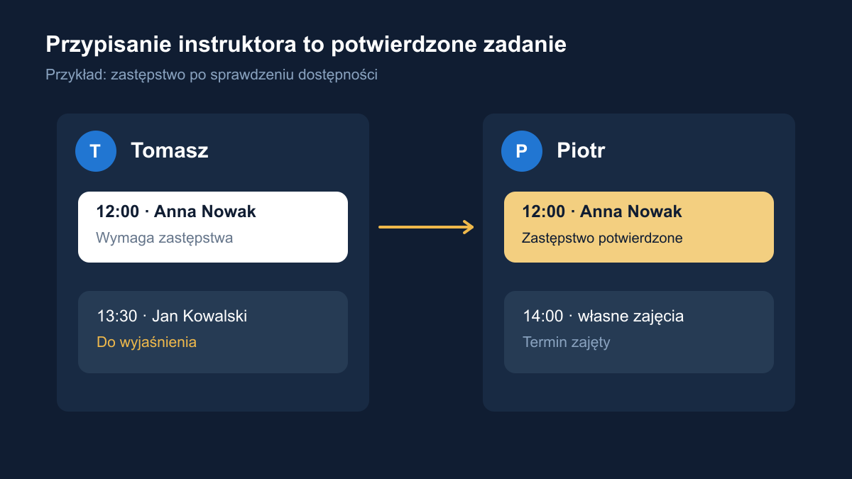Instruktor w grafiku: kto odpowiada za konkretną wizytę