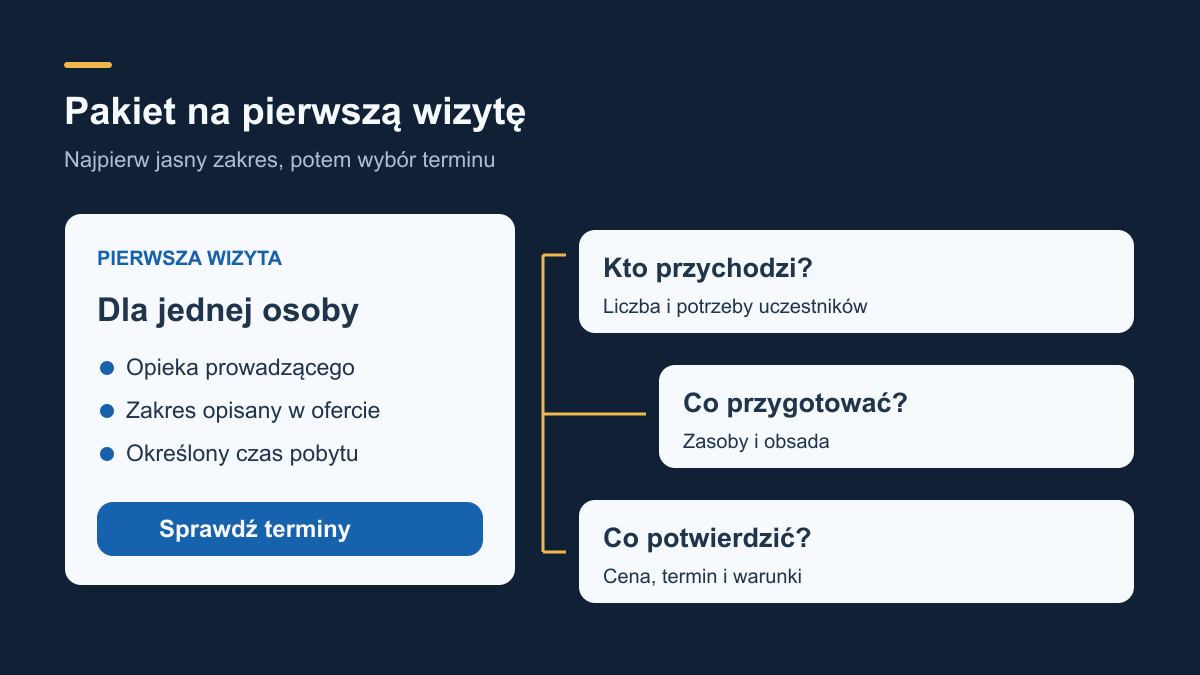 Jak ułożyć pakiet na pierwszą wizytę na strzelnicy