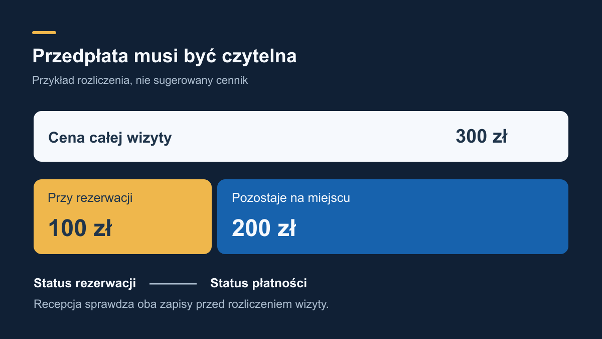 Przedpłata za wizytę: jak ustalić zasady i wyjaśnić je klientowi