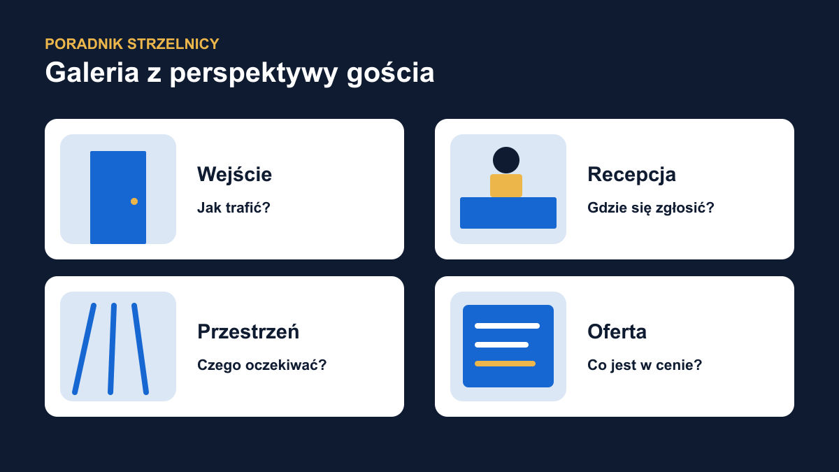 Zdjęcia strzelnicy, które pomagają zaplanować pierwszą wizytę