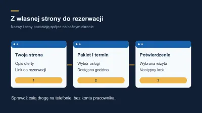 Jak prowadzić klienta z własnej strony do rezerwacji