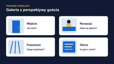 Zdjęcia strzelnicy, które pomagają zaplanować pierwszą wizytę