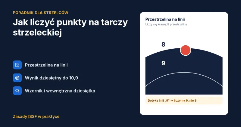 Jak liczyć punkty na tarczy strzeleckiej – zasady ISSF, przestrzelina na linii, wynik dziesiętny