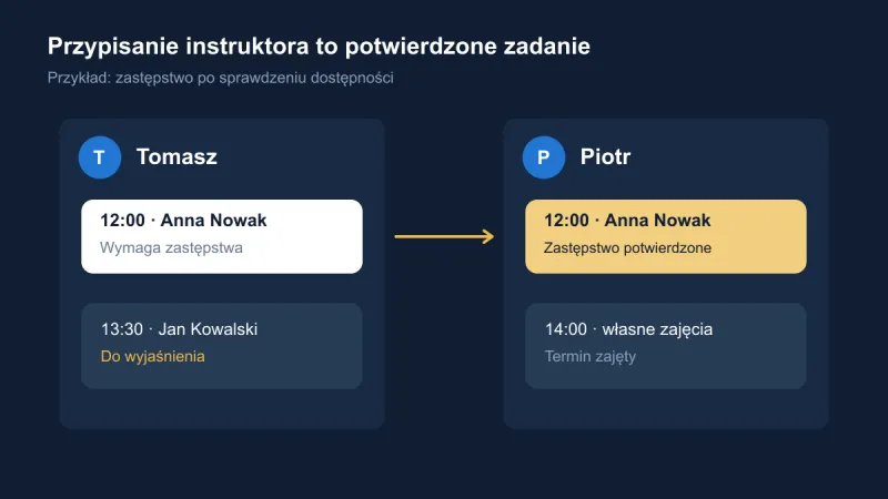 Instruktor w grafiku: kto odpowiada za konkretną wizytę