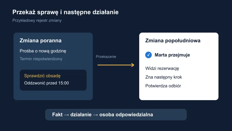 Przekazanie zmiany: co kolejna osoba powinna wiedzieć