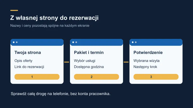 Jak prowadzić klienta z własnej strony do rezerwacji