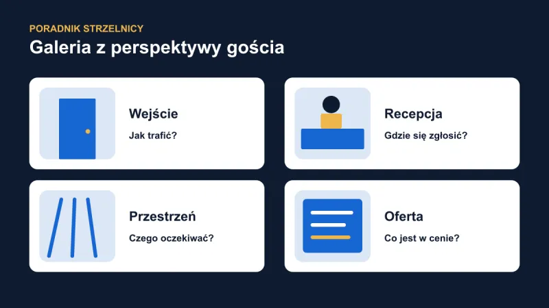 Zdjęcia strzelnicy, które pomagają zaplanować pierwszą wizytę
