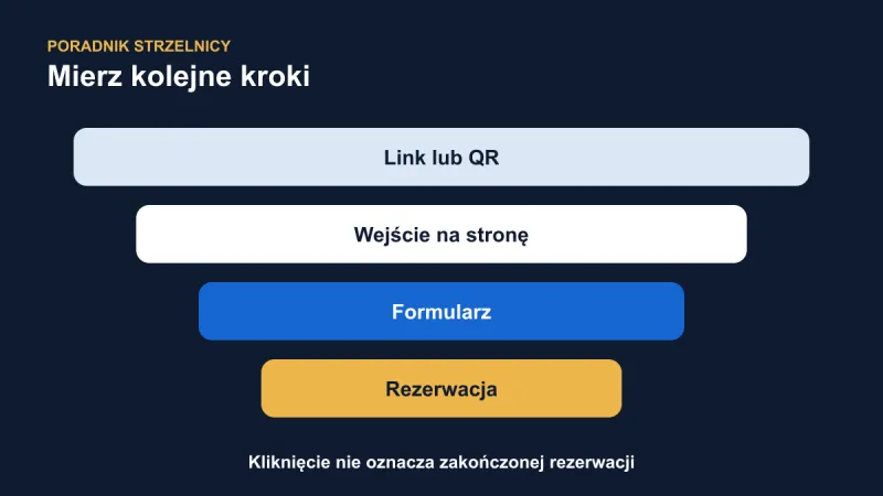 Skąd przyszła rezerwacja? Linki, kody QR i proste oznaczanie źródeł